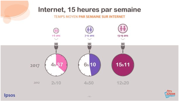 IPSOS junior connect